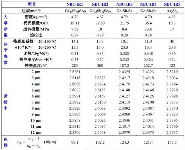 主要性能参数汇总-2