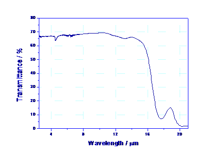 NBU-IR系列硫系玻璃的红外透过光谱（样品厚度为3mm） 宁波大学硫系玻璃产品主要性能参数汇总