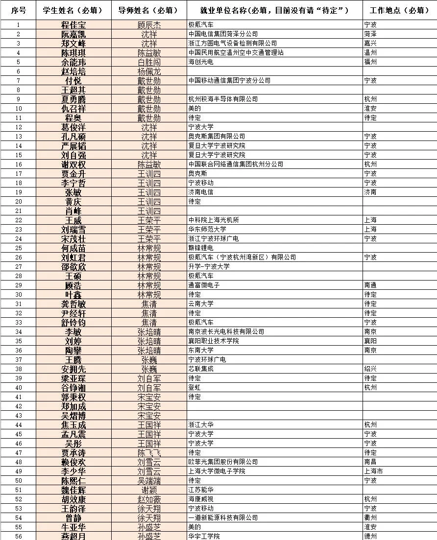 2025/06届研究生及毕业工作去向(2)