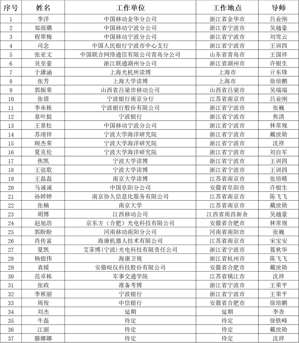 2020/09届研究生及毕业工作去向(2)